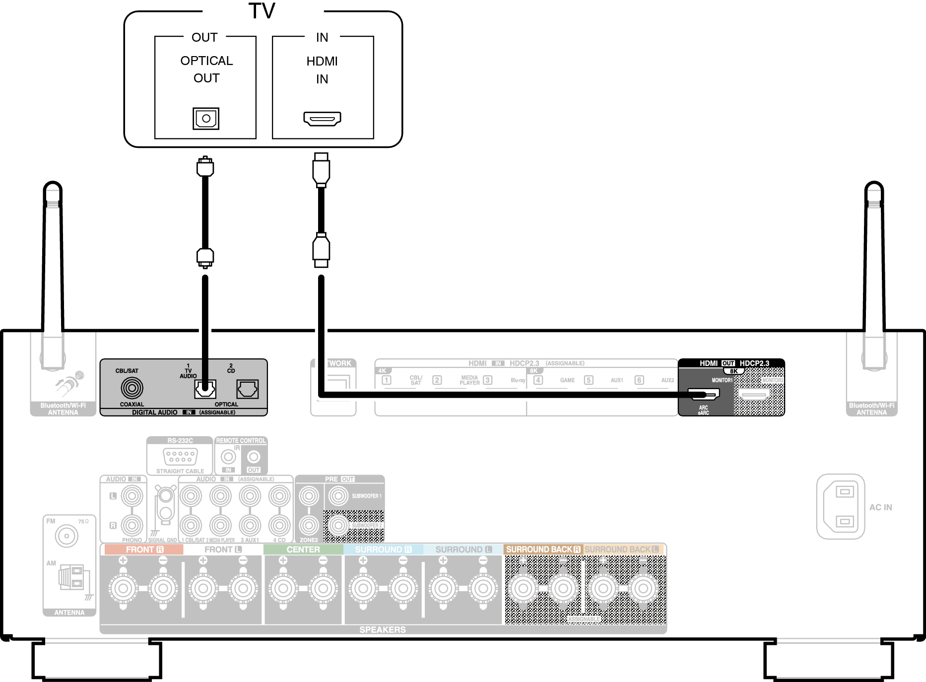 Conne HDMITV2 X28E3